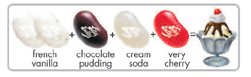 Jelly Belly Hot Fudge Sundae recipe