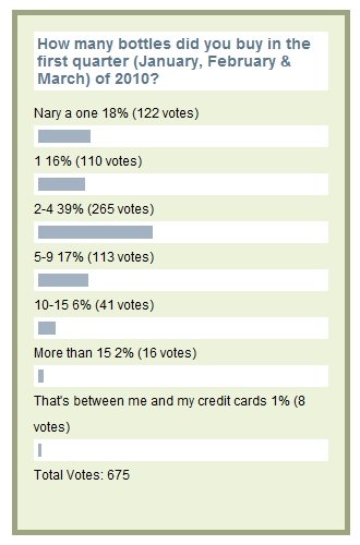 Results, damage poll