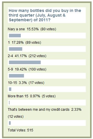 results, damage poll 