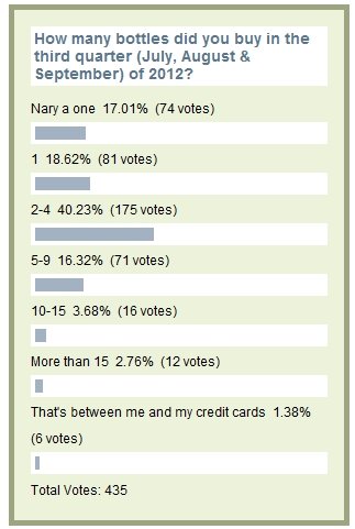 Damage poll results, October 2012