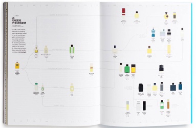 Nez magazine, inside pages